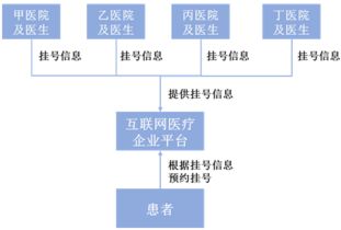 互聯(lián)網(wǎng)醫(yī)療增值電信業(yè)務(wù)資質(zhì)的法律分析——聚焦第一類增值電信業(yè)務(wù)