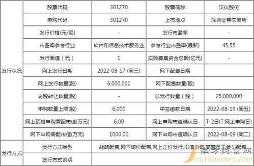 漢儀股份打新收益分析 中一簽?zāi)苜嵍嗌馘X，第二類增值電信業(yè)務(wù)的機遇