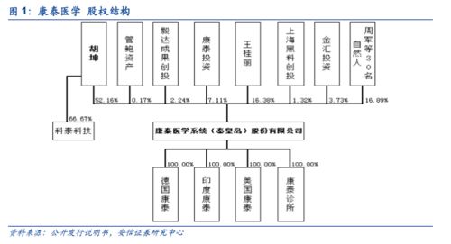 康泰醫學創業板成功過會，上半年防疫產品驅動增長，基礎電信業務拓展新賽道